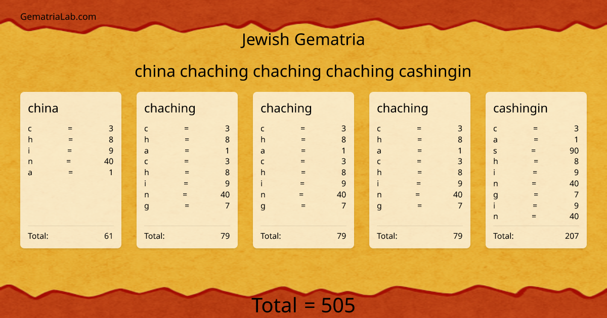 china chaching chaching chaching cashingin in jewish Gematria